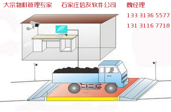 過磅風險分析